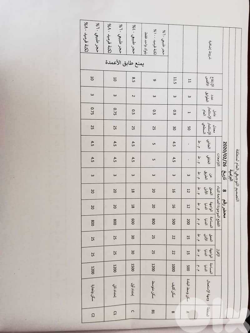 Prime Land for Sale in Bramiyeh, Saida 3