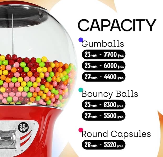 gumball vending machine 4