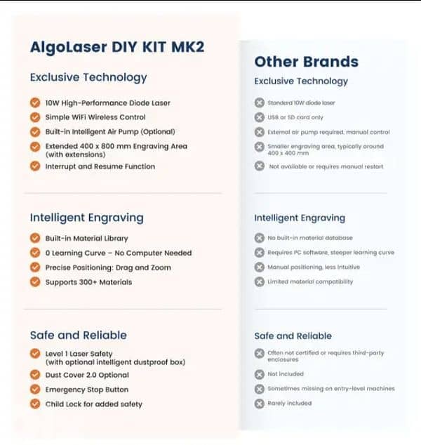 AlgoLaser 3