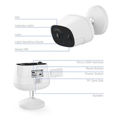 Low-power Battery Camera