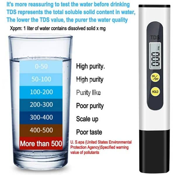 TDS Water Quality Tester – High-Accuracy Digital Meter 3