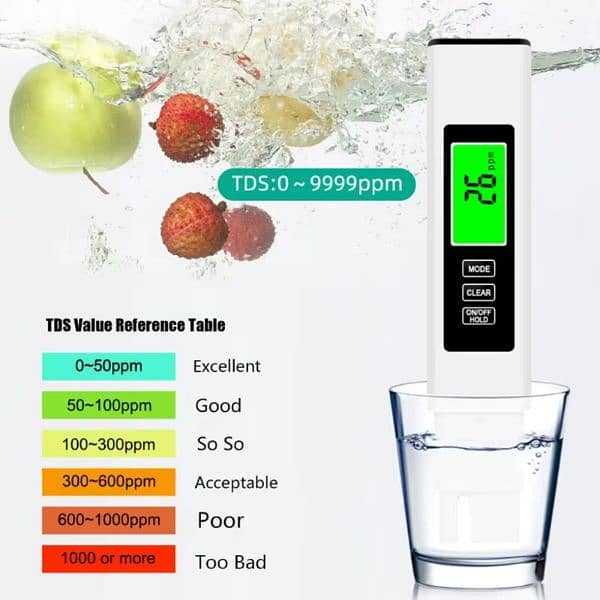 TDS Water Quality Tester – High-Accuracy Digital Meter 5