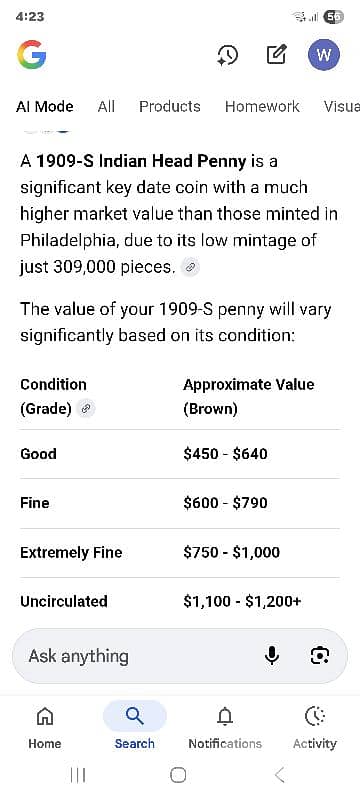 bargain indian usa cent  letter  S google it to see original price 17