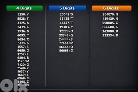 Plate Number For Sale