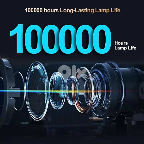 New Full HD Thundeal TD98 pro Projector 30 000 Lumens Android version 4