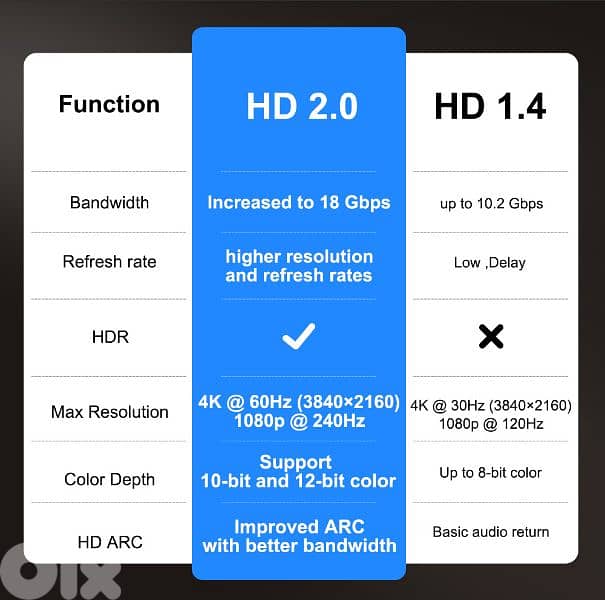 Full HD projector Thundeal Td98 Pro 30 000 Lumens 4K Android version 5