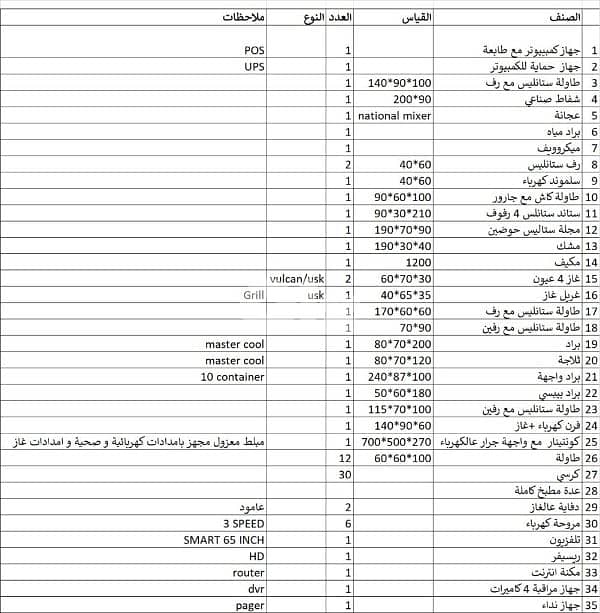 Fully equipped kiosk restaurant for sale 2