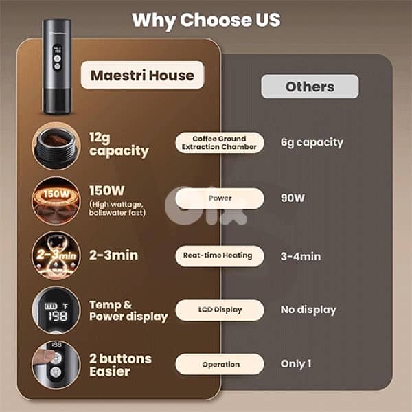 Maestri House Portable Espresso 1