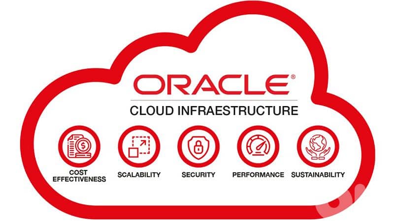 Project-based Training & Development of ORACLE Projects from Ato Z 1
