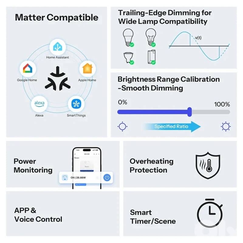 Sonoff MINI Extreme Matter Over WiFi Dimmer Switch MINI-DIM 4