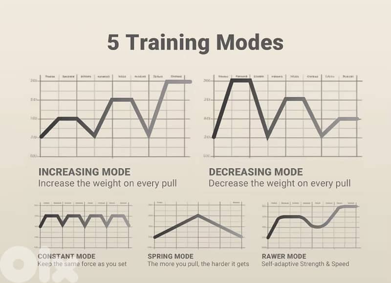 Smart & Portable Cable Machine All-In-One Gym 6