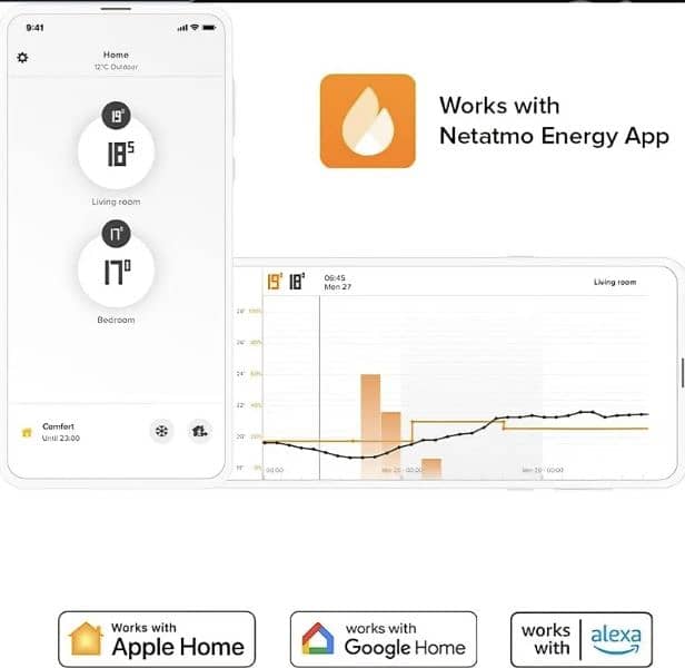 NetatmoSmart WiFi Radiator Thermostats Starter Pack 5
