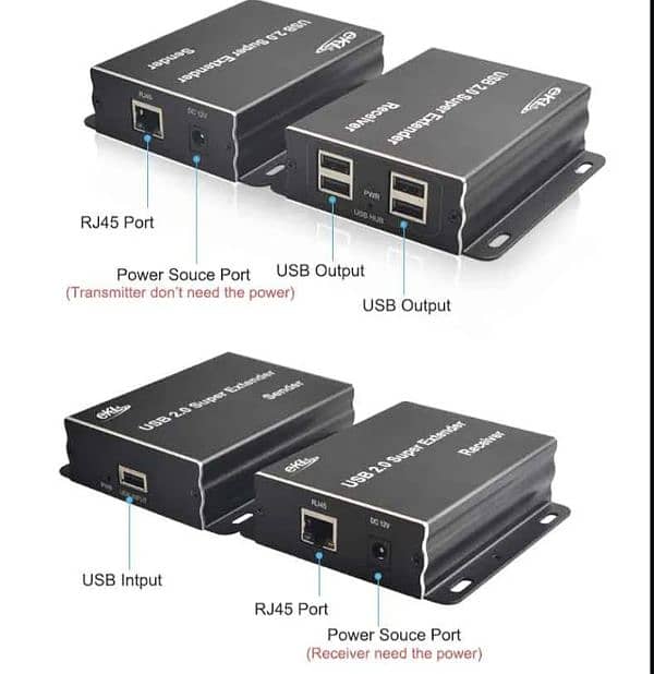 HUASION USB 2.0 Super Extender Receiver 3
