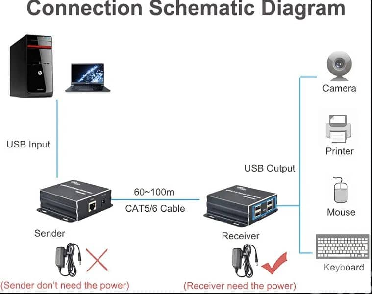 HUASION USB 2.0 Super Extender Receiver 4