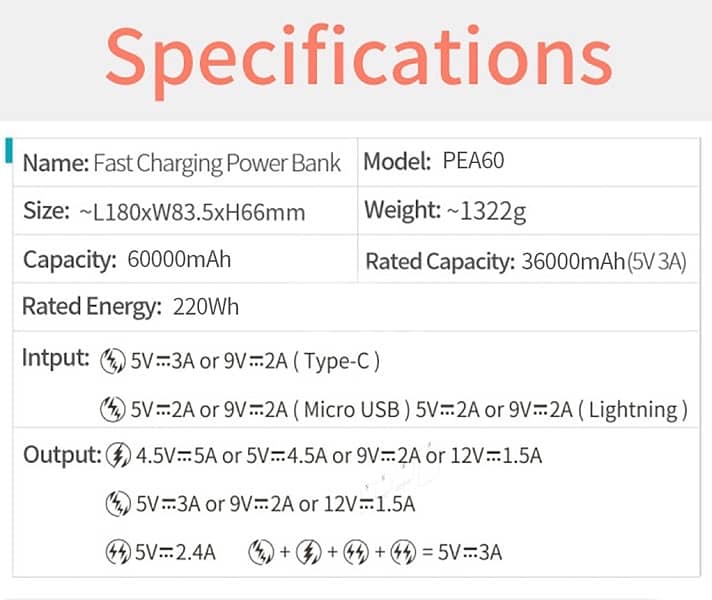 ROMOSS PEA60 – Super High Capacity Beast!   60,000mAh 8