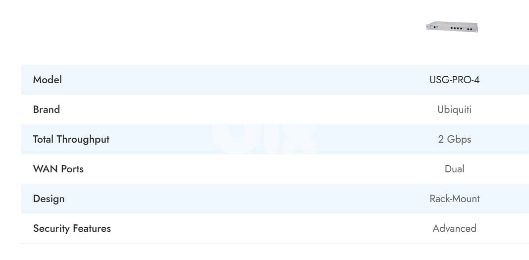 Ubiquiti UniFi Security Gateway Pro - USG PRO4 2