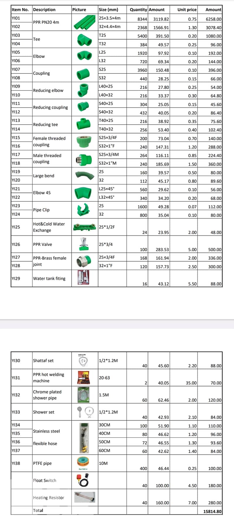 IFAN PPR pipes and fittings 2