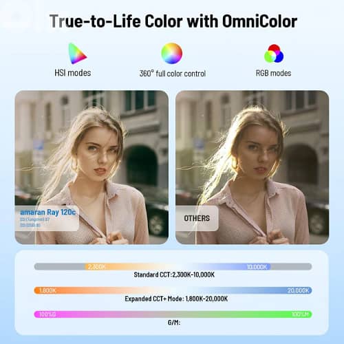 Amaran Ray 120c RGB LED Monolight 4