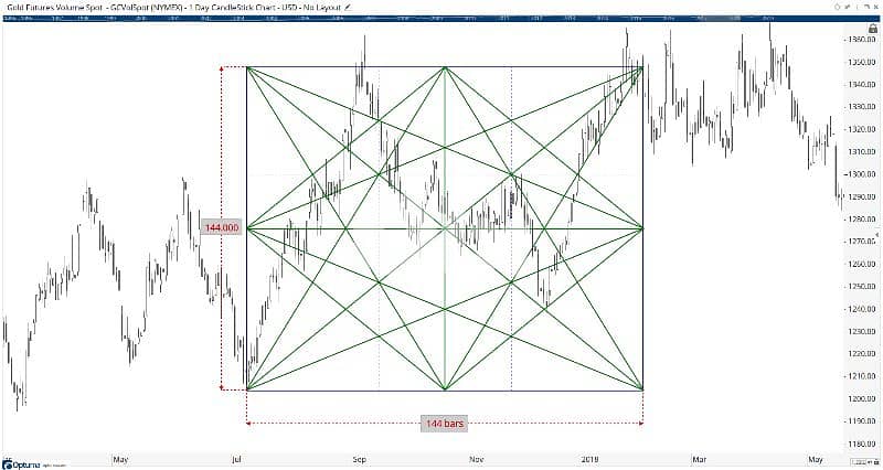 Technical Analysis Mastery Course – Complete Trading Bundle (USB) 1