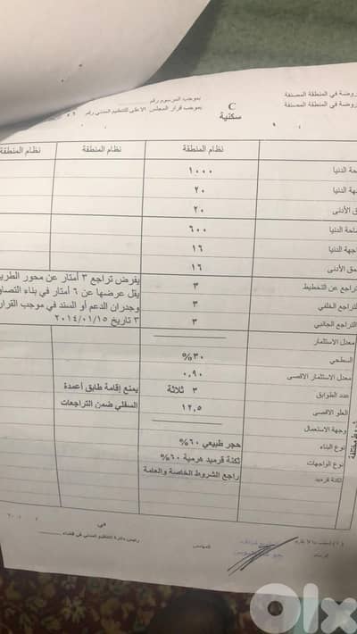 Land for sale in Bouar Good for investment أرض للبيع في البوار