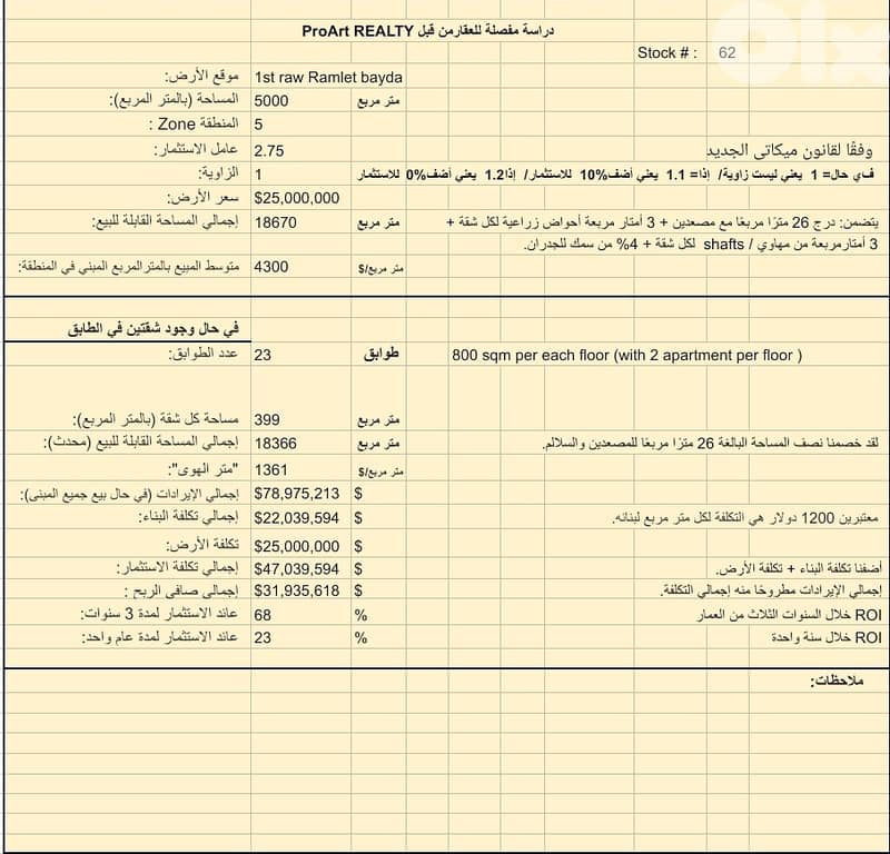 Land for sale in Ramlet El Bayda 1