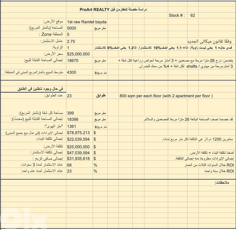 Land for sale in Ramlet El Bayda 2
