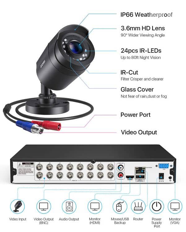 Camera System 16 input 2 TB DVR + 11 Cameras 4