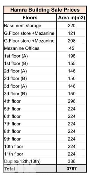 Building for sale in Hamra 9