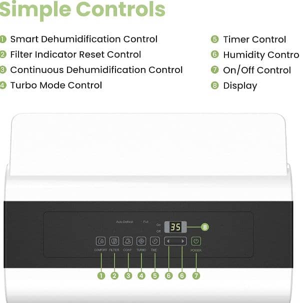 Comfee dehumidifier,50L Eco friendly R290-low electricity consumption 7