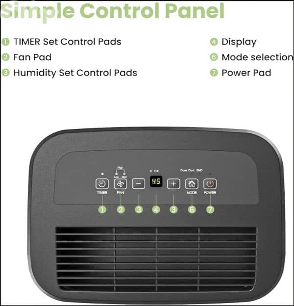 Comfee 16L smart Dehumidifier 16L LOW ENERGY CONSUMPTION/4$ delivery 6