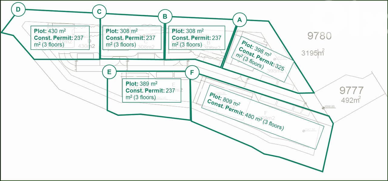 Plots for sale (with construction permits) - Luxury villas project 7