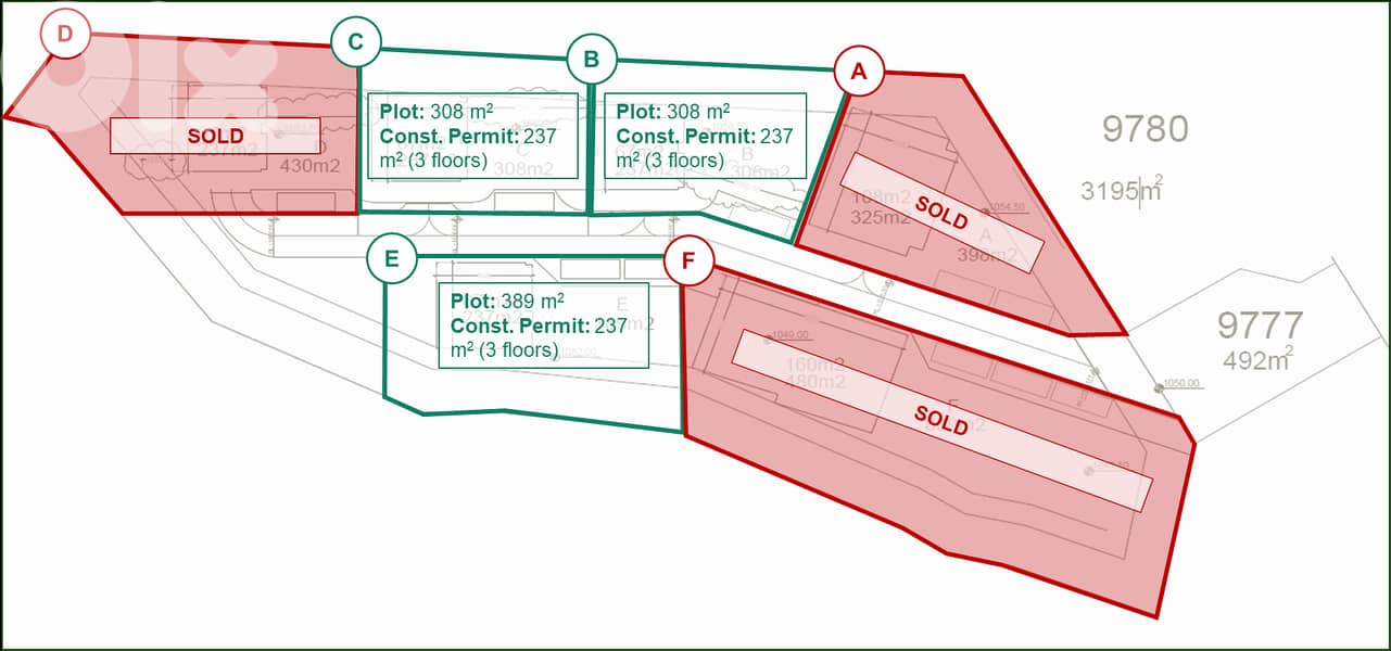Plots for sale (with construction permits) - Luxury villas project 8