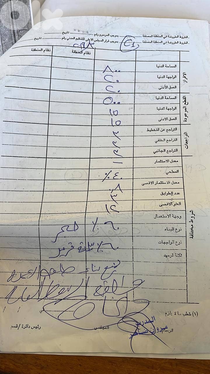 Land for Sale in Halat 1 minute from Highway GOOD for construction 1