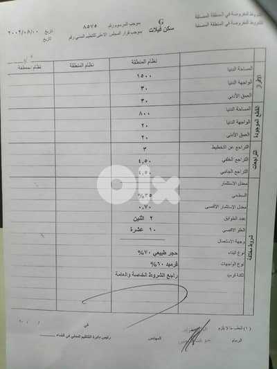 The best land in Chnaanir is for Sale أفضل أرض في شننعير للبيع