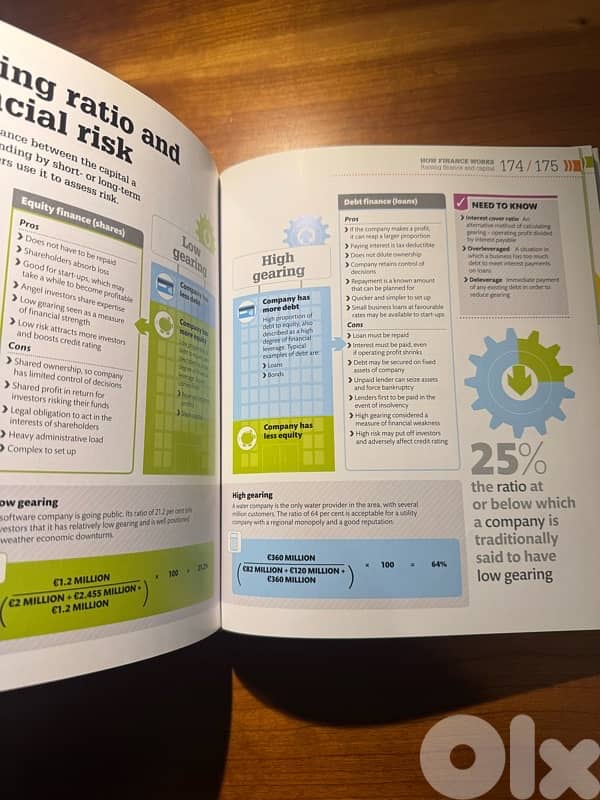 How business works 1