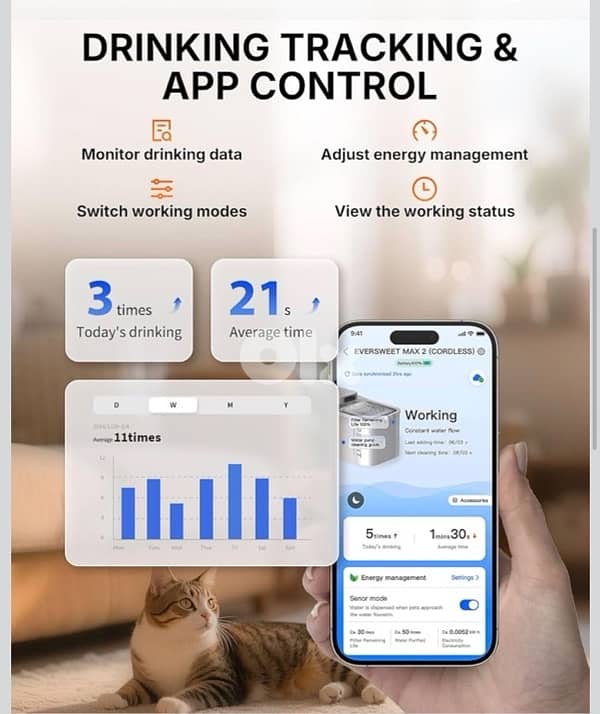 PETKIT EVERSWEET MAX2 Cordless and wifi controlled with App. 5