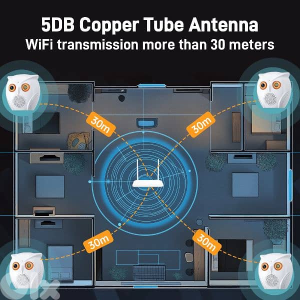 SECURITY CAMERA INDOOR 5