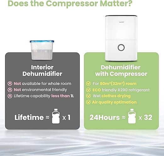 comfee dehumidifier 16 liter 6