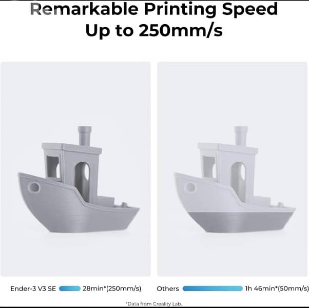 Creality Ender 3 V3 SE 3D Printer 250mm/s CR Touch Auto Leveling FDM 3