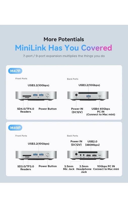 ORICO MiniLink 40Gbps M. 2 SSD Enclosure Docking Station Mac mini 3