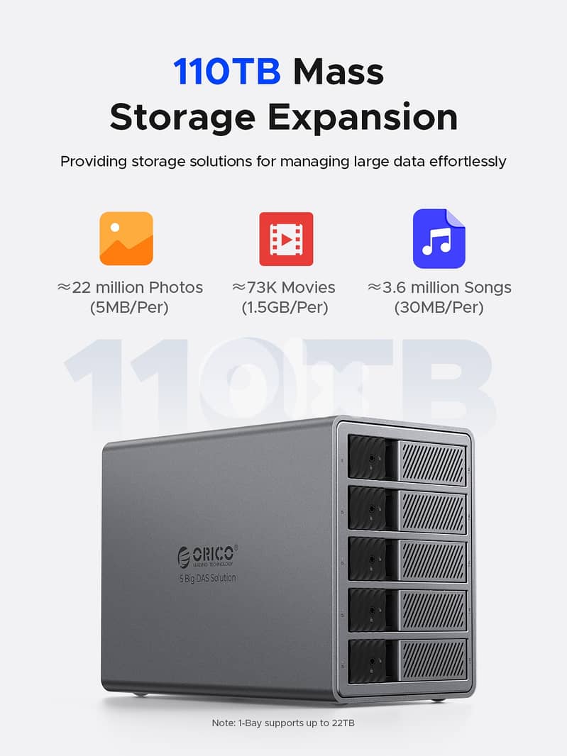 ORICO 5 Big RAID DAS Solution Hard Drive Enclosure ProRAID 110TB 4