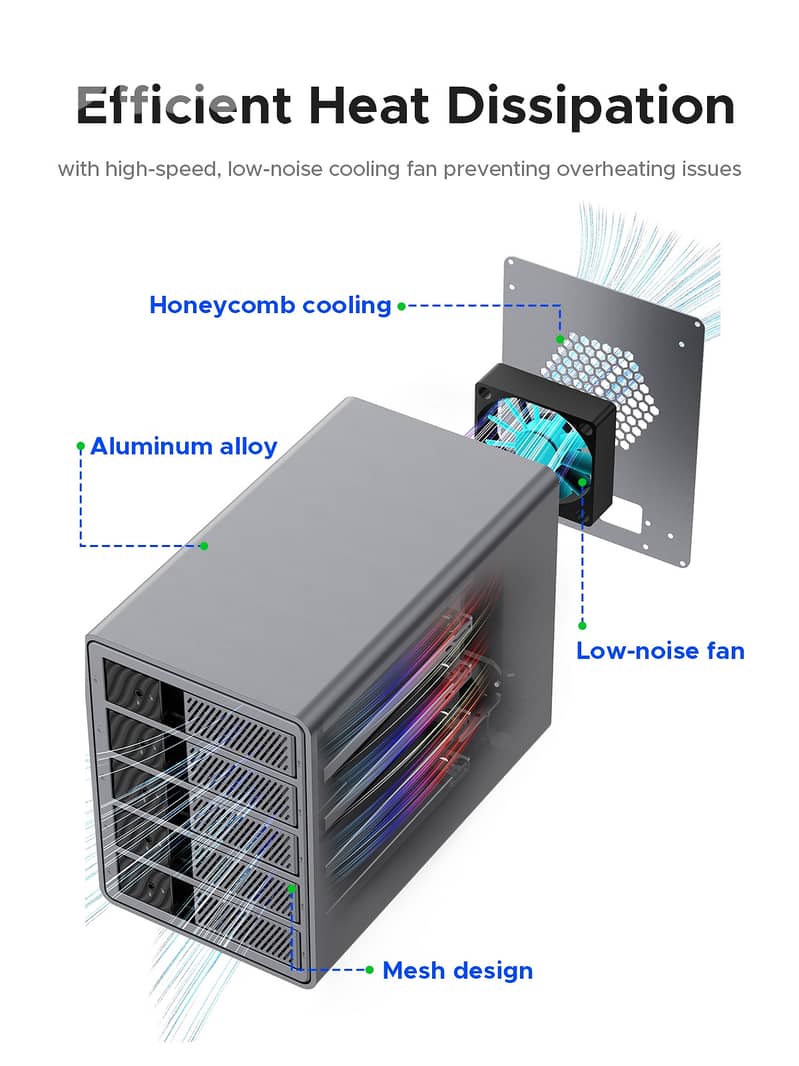 ORICO 5 Big RAID DAS Solution Hard Drive Enclosure ProRAID 110TB 7