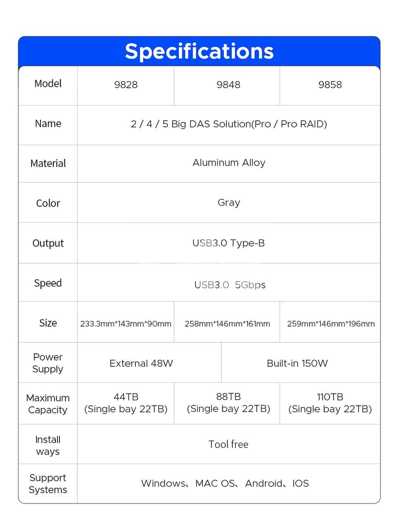 ORICO 5 Big RAID DAS Solution Hard Drive Enclosure ProRAID 110TB 14