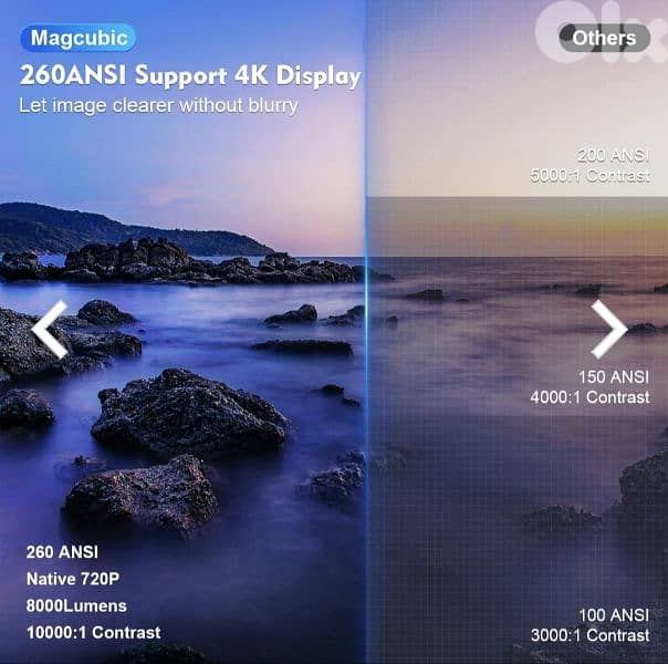 Magcubic HY300 Pro 4K Projector-Android 11, Dual WiFi6, 260 ANSI,BT5.0 16