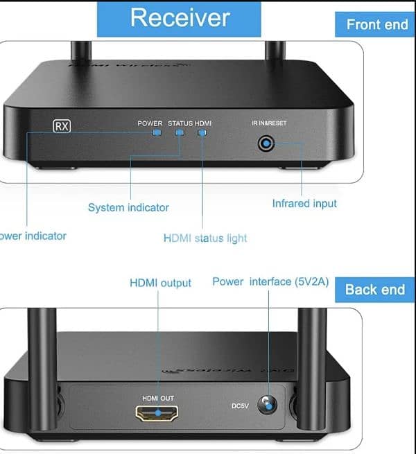 Annke HDMI Extender Kit/ 1080p Wireless Transmitter 328 Feet/100M 4