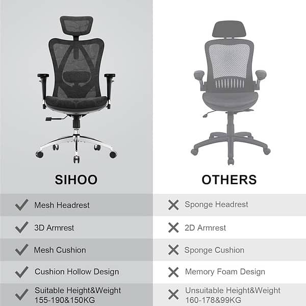 Sihoo office chair 6