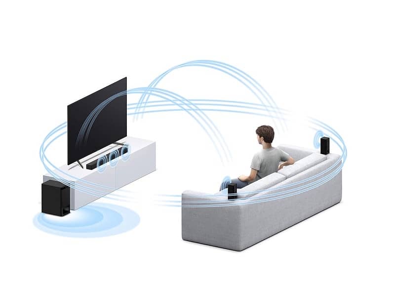 Sony soundbar 5.1 1