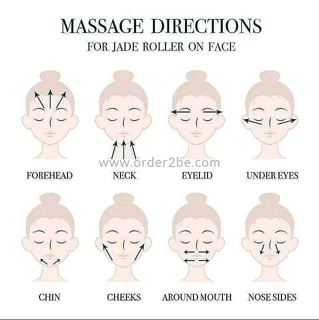 2-Piece Facial Roller & Gua Sha Massage Set 4