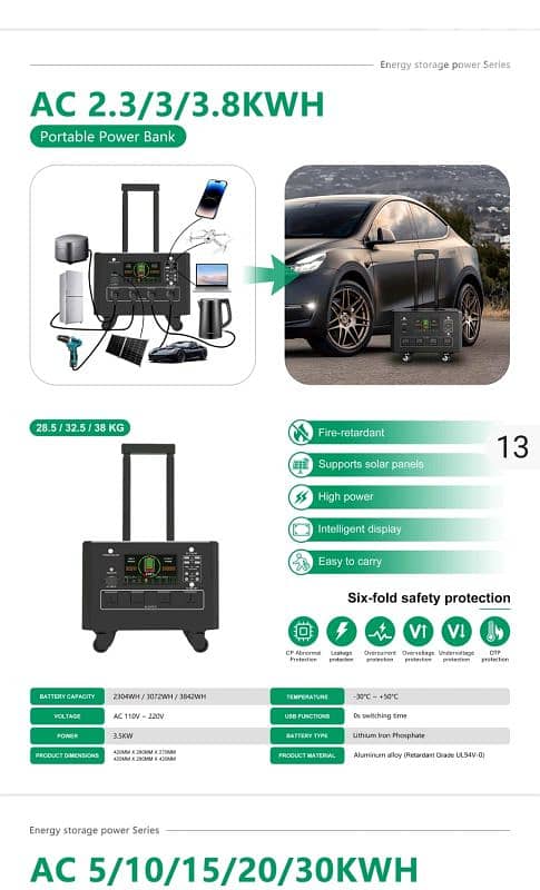 power backup for electric cars 5