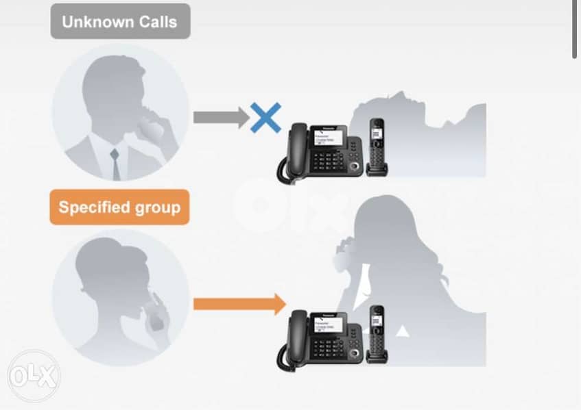 Telephone Panasonic KX-TGF320JX 2 in 1 4